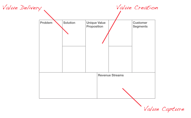 Business Model Lean Canvas